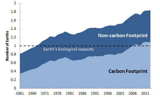 climate-carbonfootprint